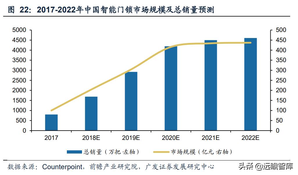奥比中光传感器测试,奥比中光3d摄像头原理