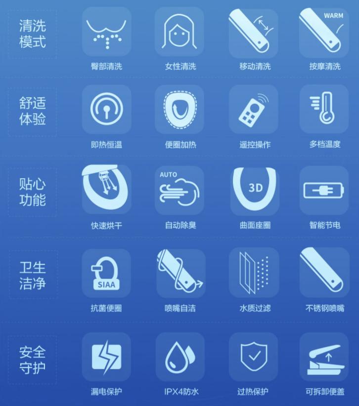 东芝松下toto智能马桶盖排名,智能马桶盖松下哪个型号