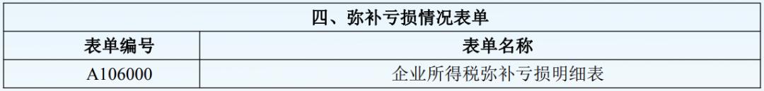 怎样查年度汇算清缴申报表报了没,前几年汇算清缴需要更正申报吗