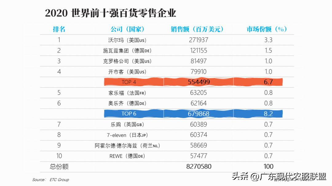 国内涉农企业有哪些,中国涉农企业2019排行榜