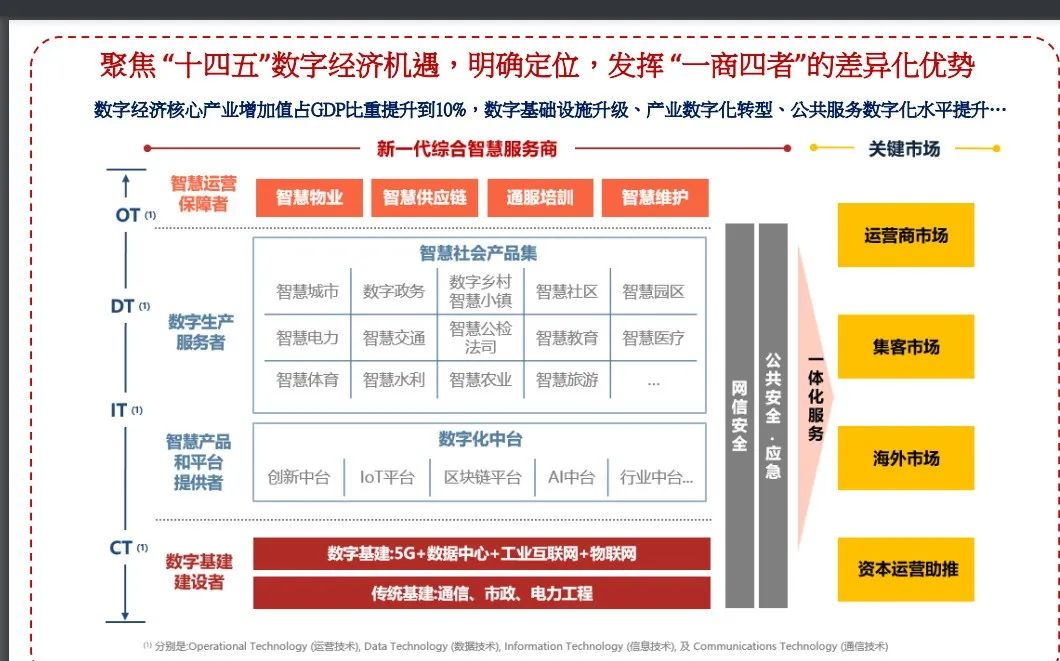电信集团下一任董事长,中国电信股份有限公司董事长