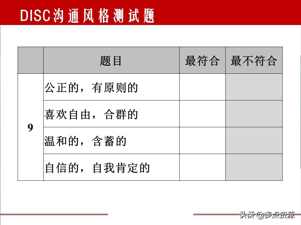 disc案例分析,disc行为测试