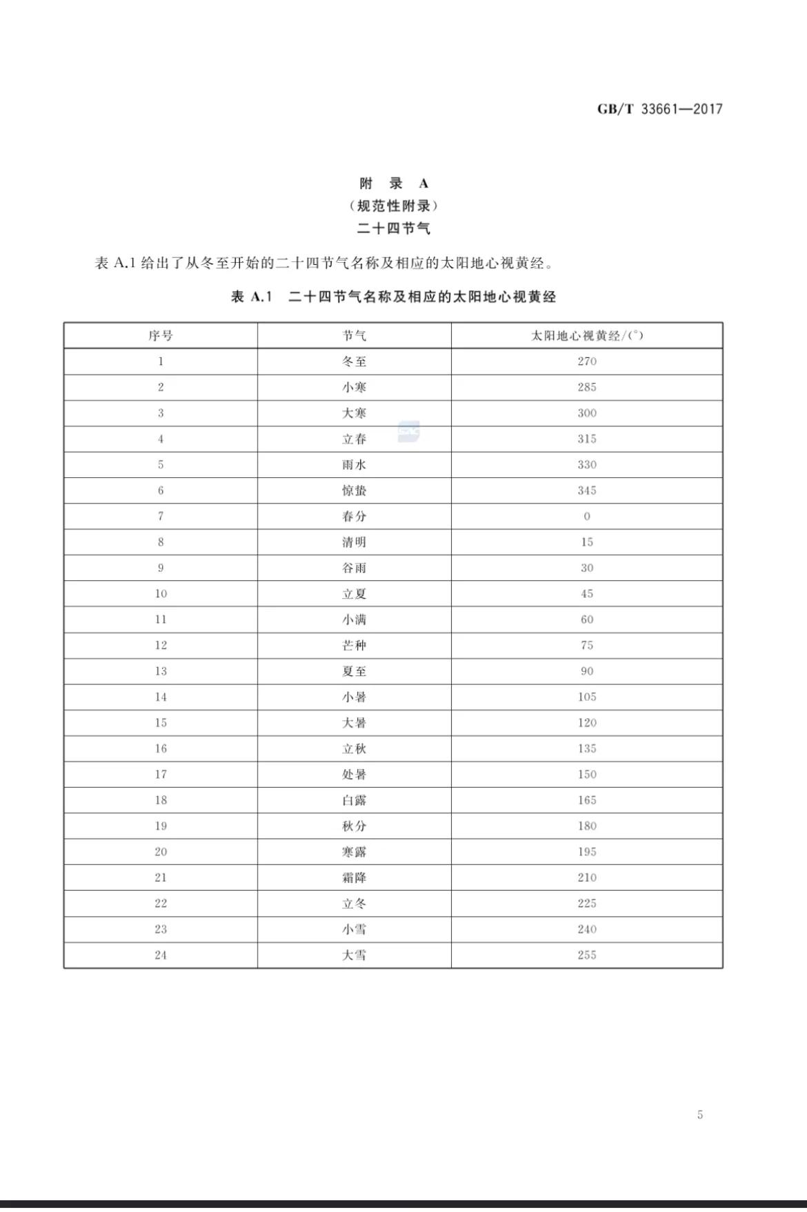 阳历阴历农历公历最简单区分,公历农历阴历阳历傻傻分不清