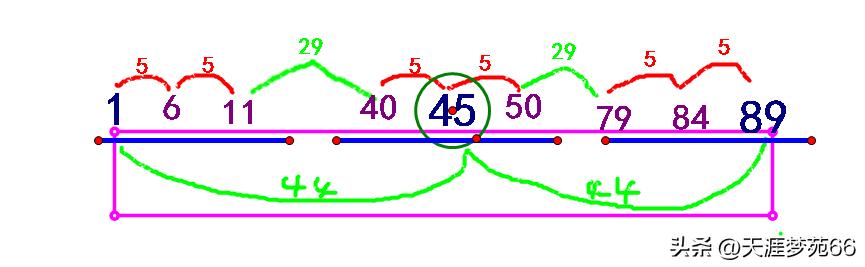 九宫格一共有多少种解法,解决九宫格中间没有数的方法视频