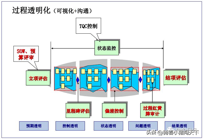 项目经理讲义,项目经理手册有哪些