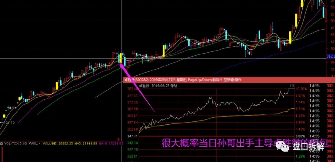 顶级游资孙哥的席位,顶级游资孙哥