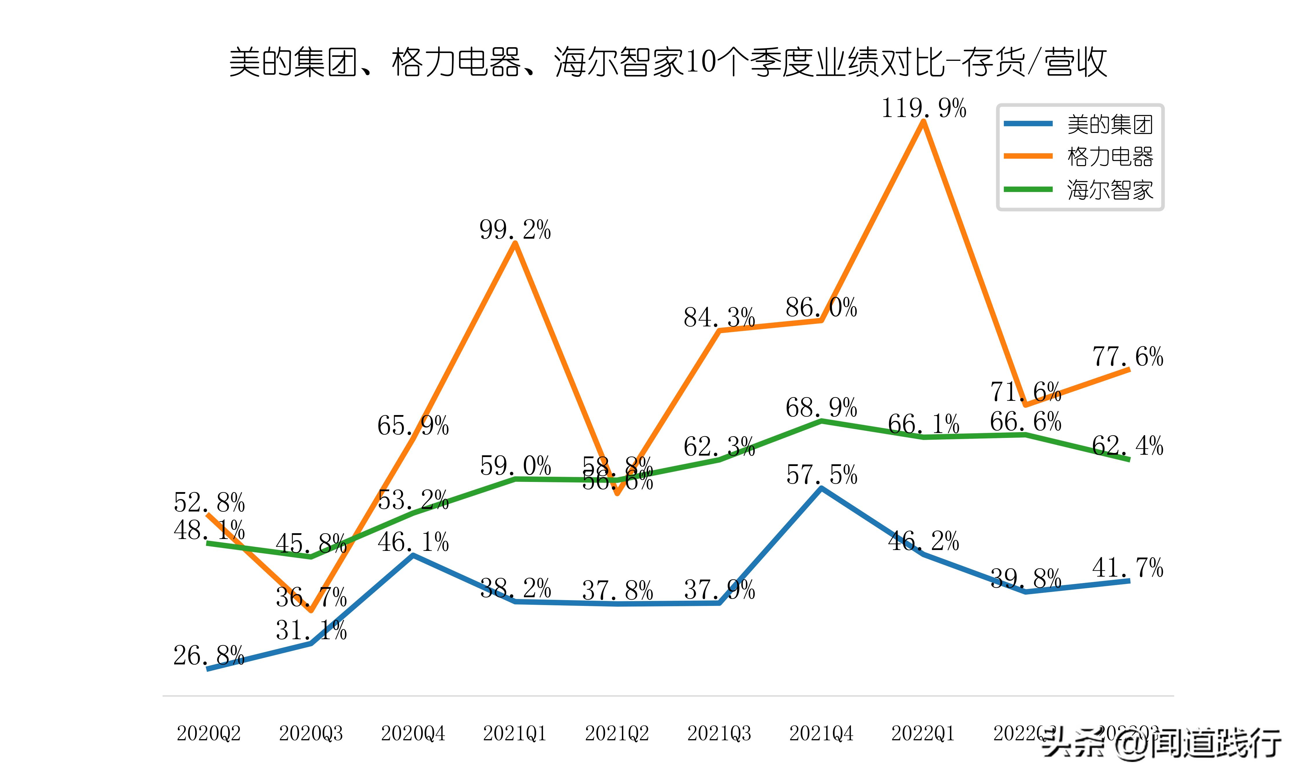 美的海尔格力股票哪个好,美的海尔格力各自优势