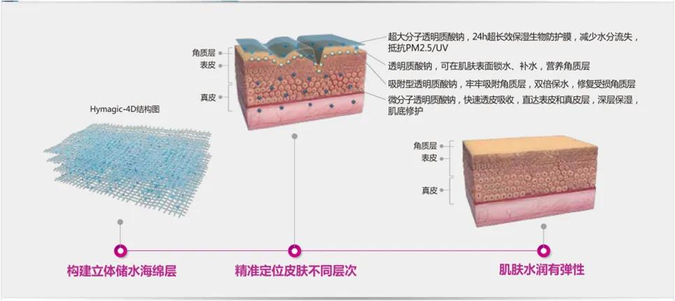 口碑最好的玻尿酸原液,日本太阳社玻尿酸原液
