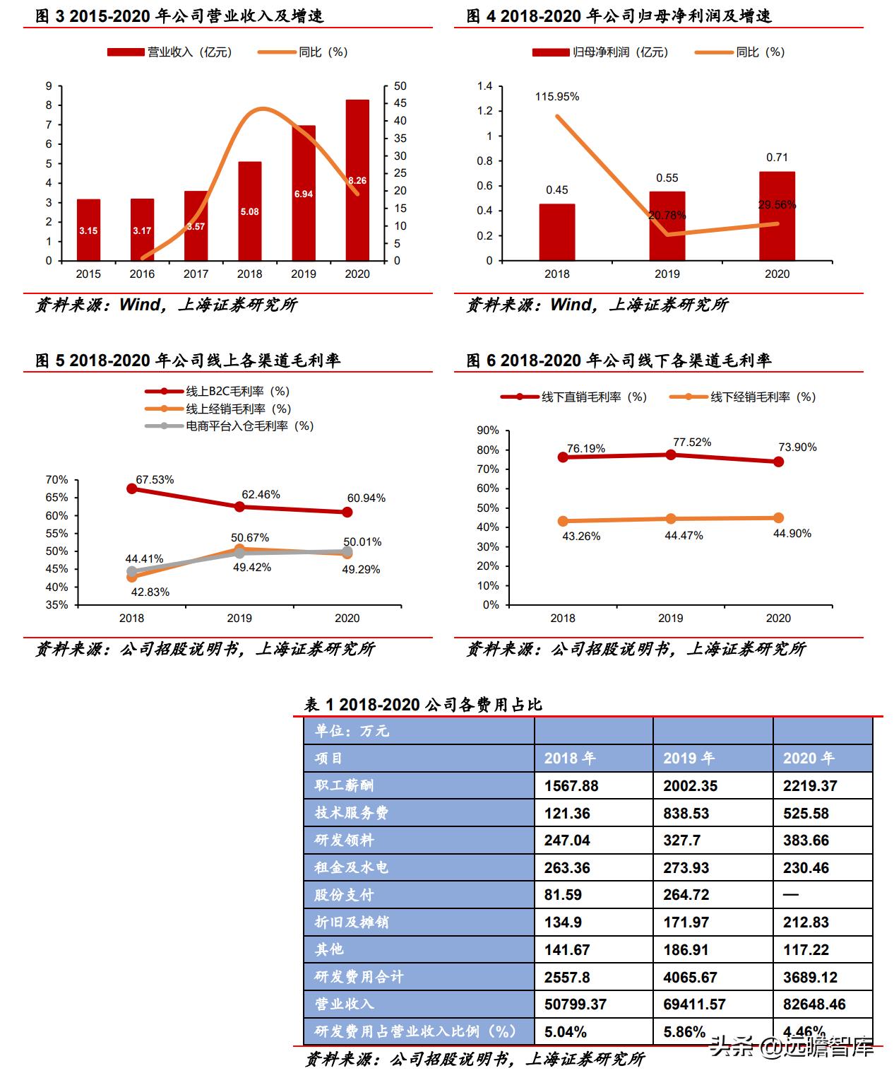 深耕足疗行业30年,深耕领域二十载