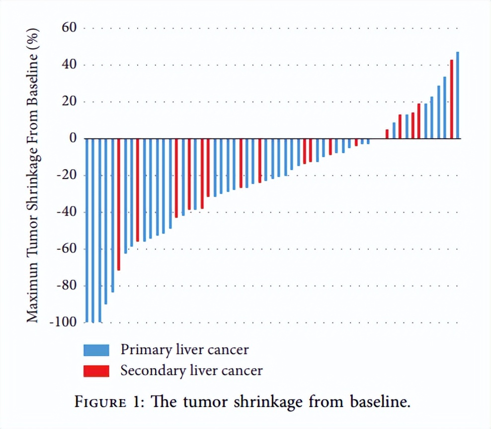 什么是原发性肝癌tace治疗 (tace是肝癌非手术治疗的首选疗法)