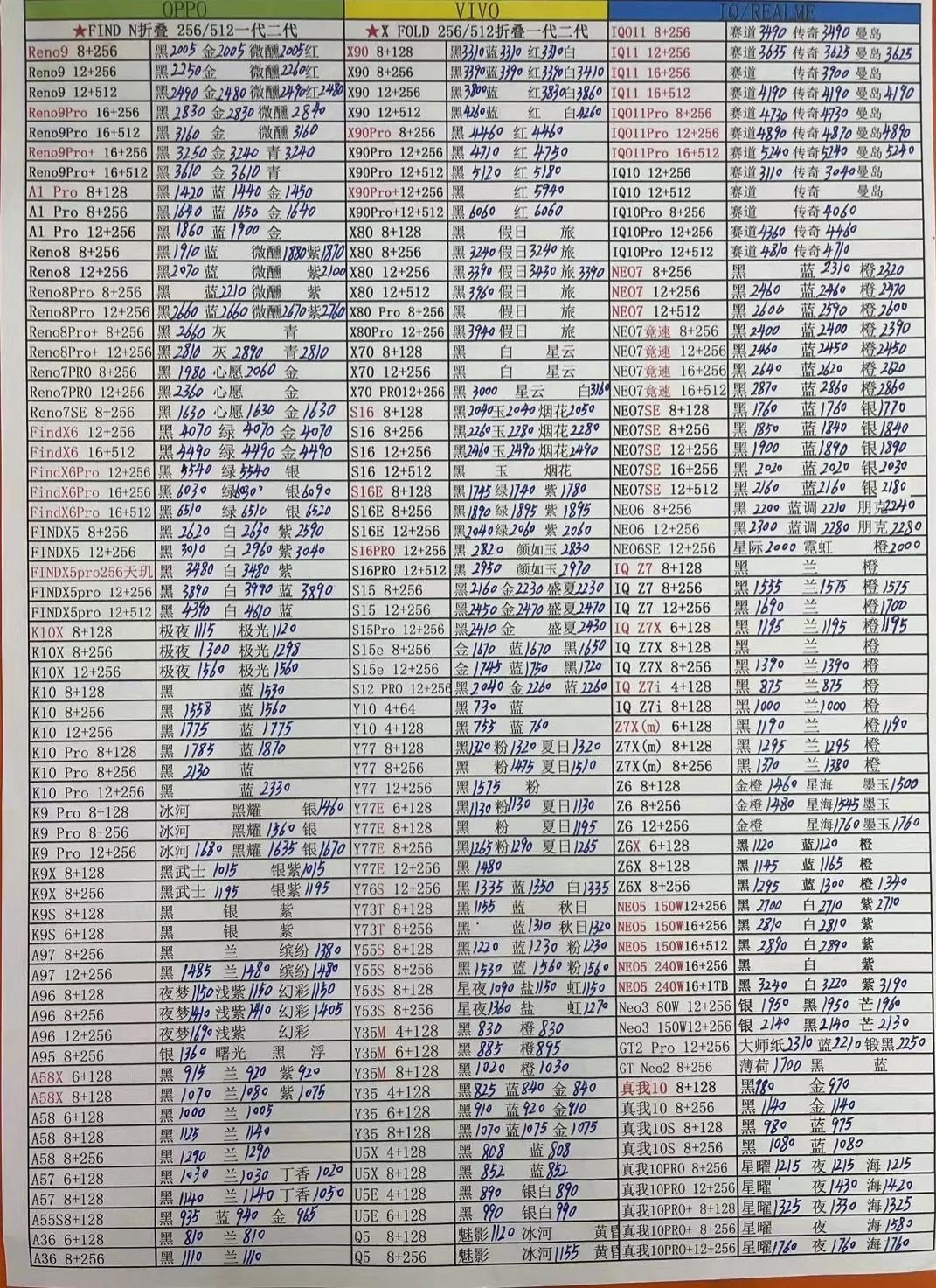 12月4日华强北手机报价表,11月6日华强北手机报价