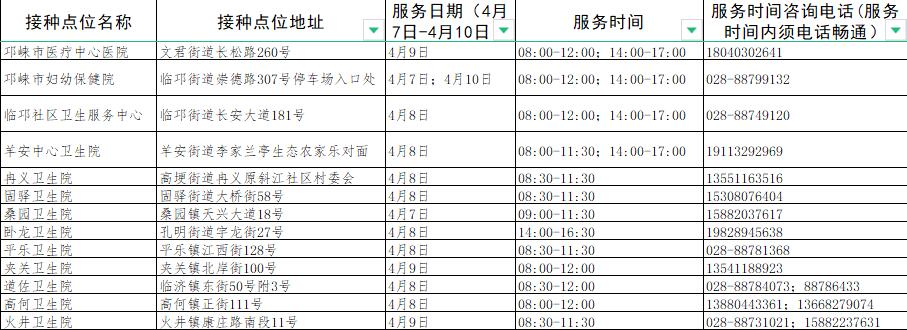 成都接种新冠疫苗有哪些地方,成都新冠疫苗接种地点最新