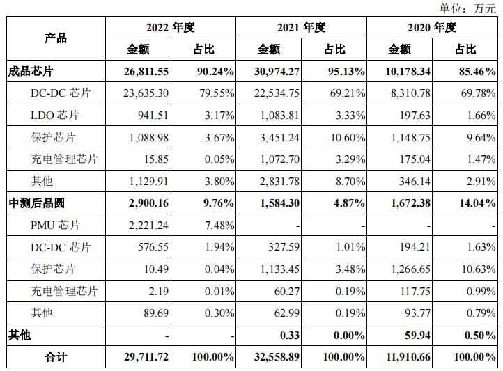 蕊源科技拟冲刺创业板ipo上市,第三大股东