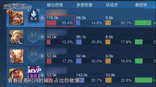 s28t0中路英雄梯度排行,王者荣耀s28赛季貂蝉最强出装铭文
