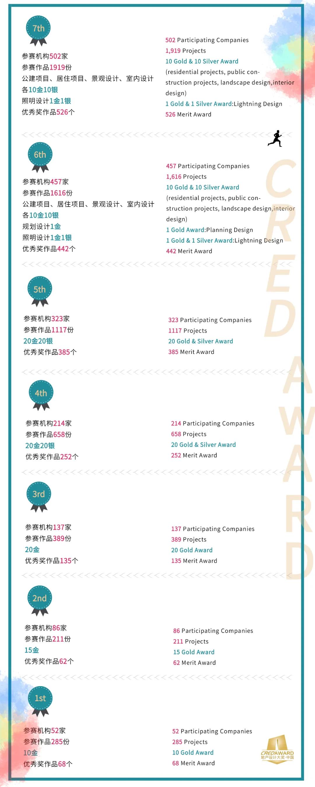 2021最佳室内设计,2021绝不可错过的室内设计