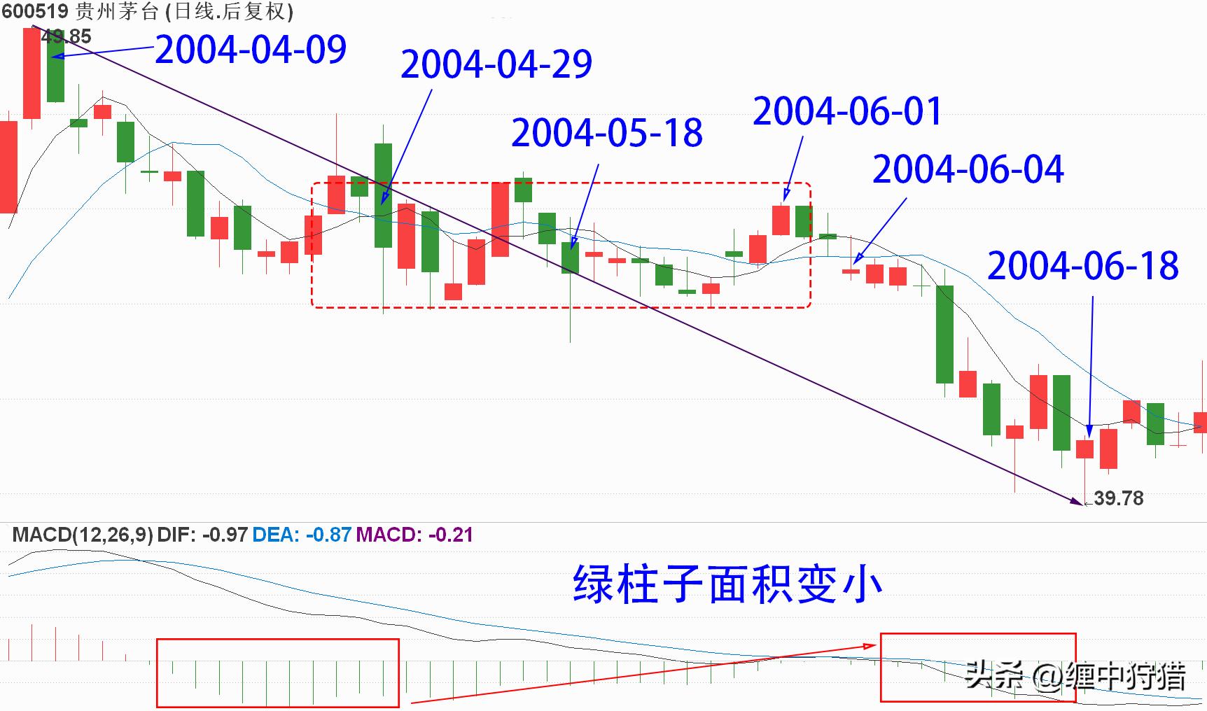 缠师回复问题及答案,缠师84课后答疑