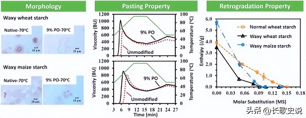 小麦淀粉糊化的温度是多少度,小麦淀粉高温糊化后有韧性吗