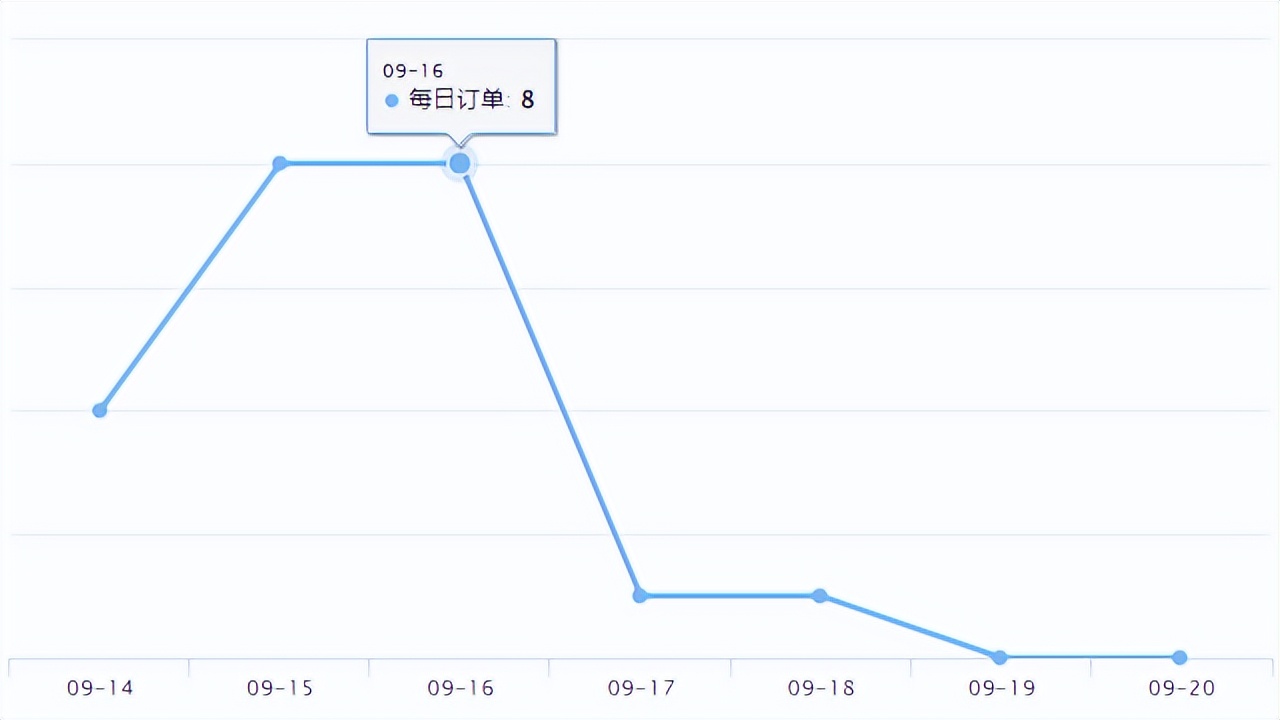 ebay新品上线,ebay美国站热卖产品