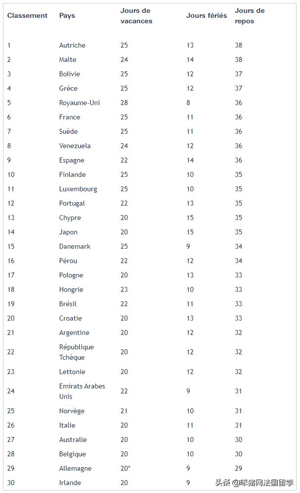 2024年法国假期安排,法国2023年放假安排