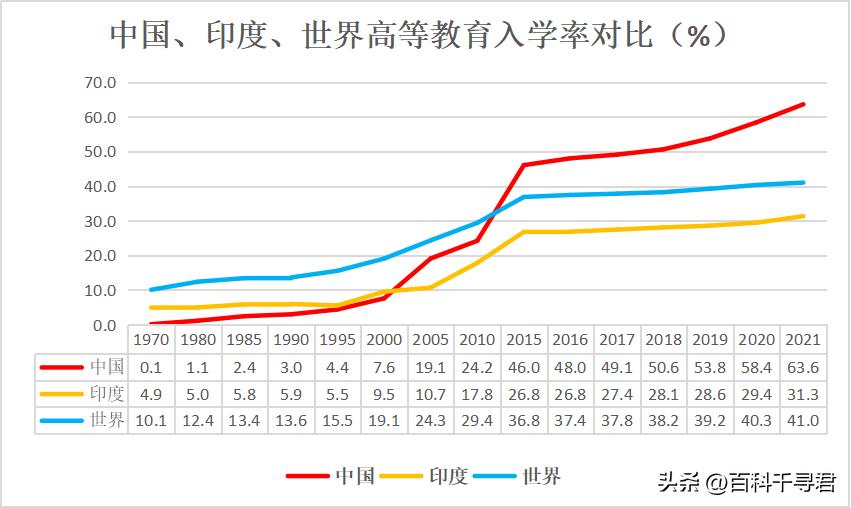 印度人口结构为什么这么好,印度人口过多面临的人口问题