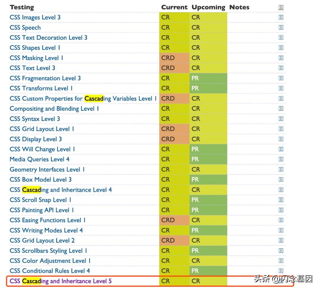 前端如何解决浏览器兼容问题,前端怎么解决合并冲突