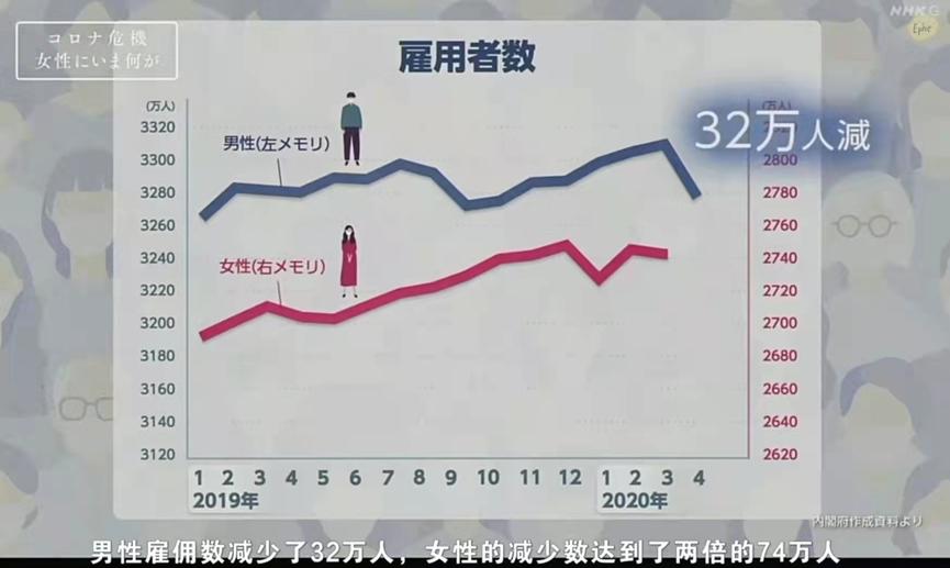 色情机构成为日本女性救命稻草：家庭中的男性，是枷锁也是加害者