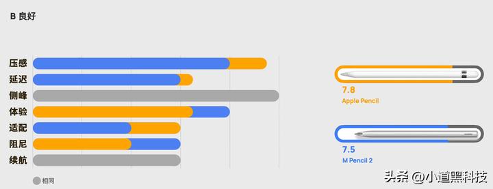 现在安卓平板和ipad差距大吗,2023ipad和安卓平板的区别