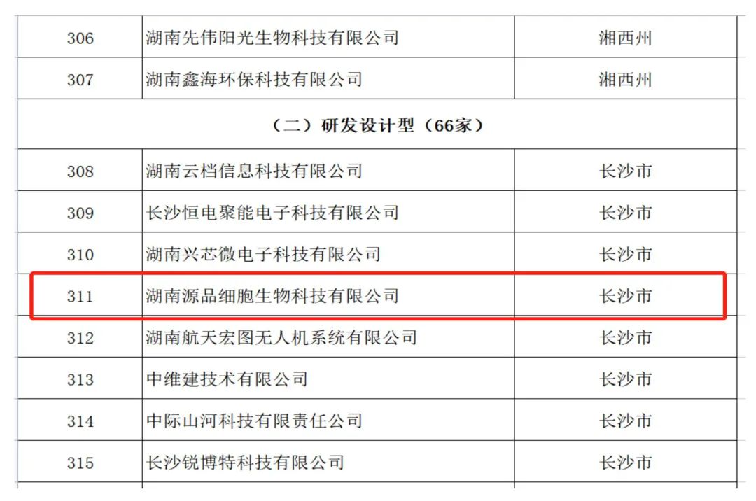 科技创新再发力！源品生物被认定为湖南省省级企业技术中心！