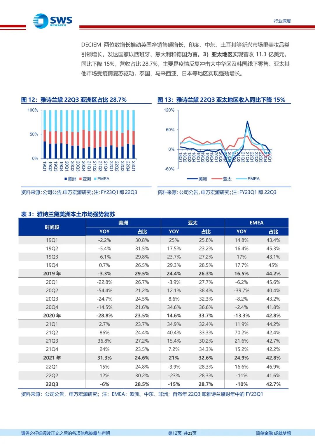 2022年化妆品财报,2022化妆品财报