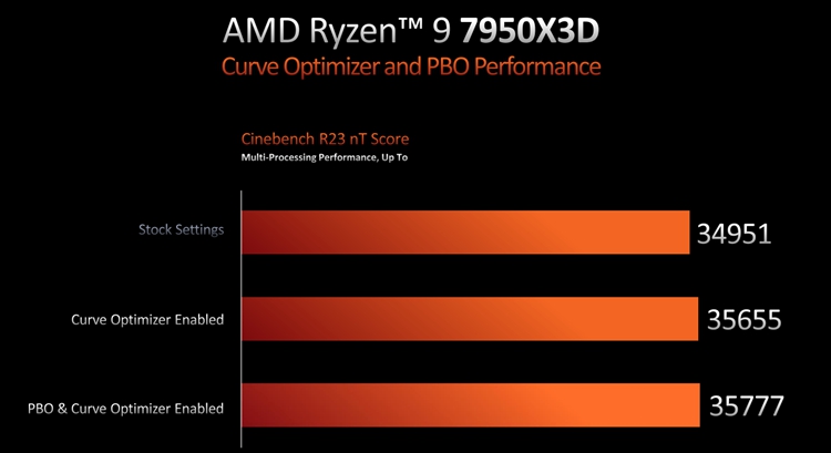 13代酷睿和amd锐龙7000跑分对比,13代酷睿和amd锐龙7000对比评测