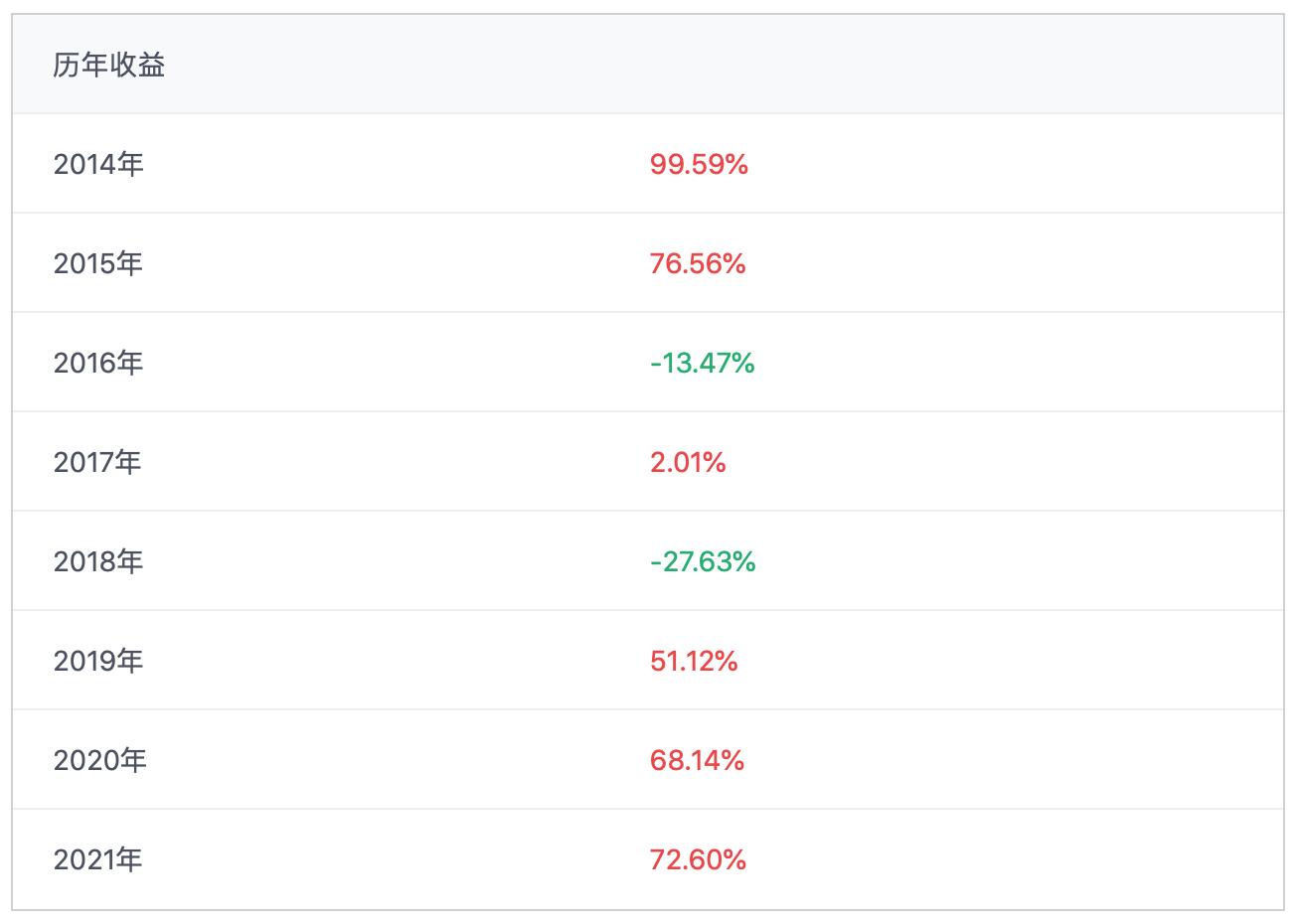 强势etf轮动交易策略,etf基金轮动策略