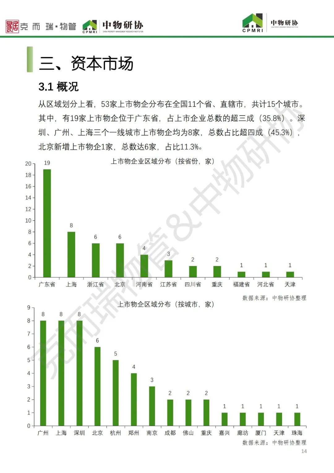 物业行业2021年大数据,2023全国物业管理行业发展图表