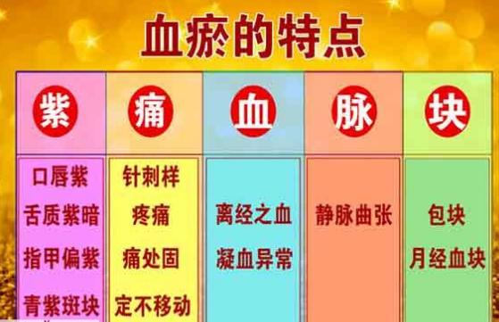 褐青色斑中医怎么治疗,中药调理能淡黄褐斑吗