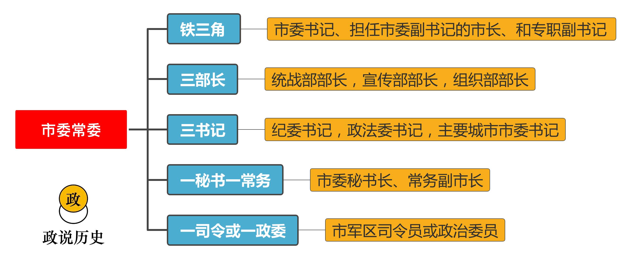 县里最有权力的十个局长,县里最有职权的十位领导是哪些