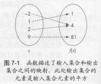 python使用微积分计算图形,python微积分求图形面积最小值