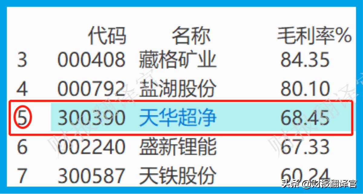 锂矿股票板块走势最新分析,锂矿板块行情分析2023最新版