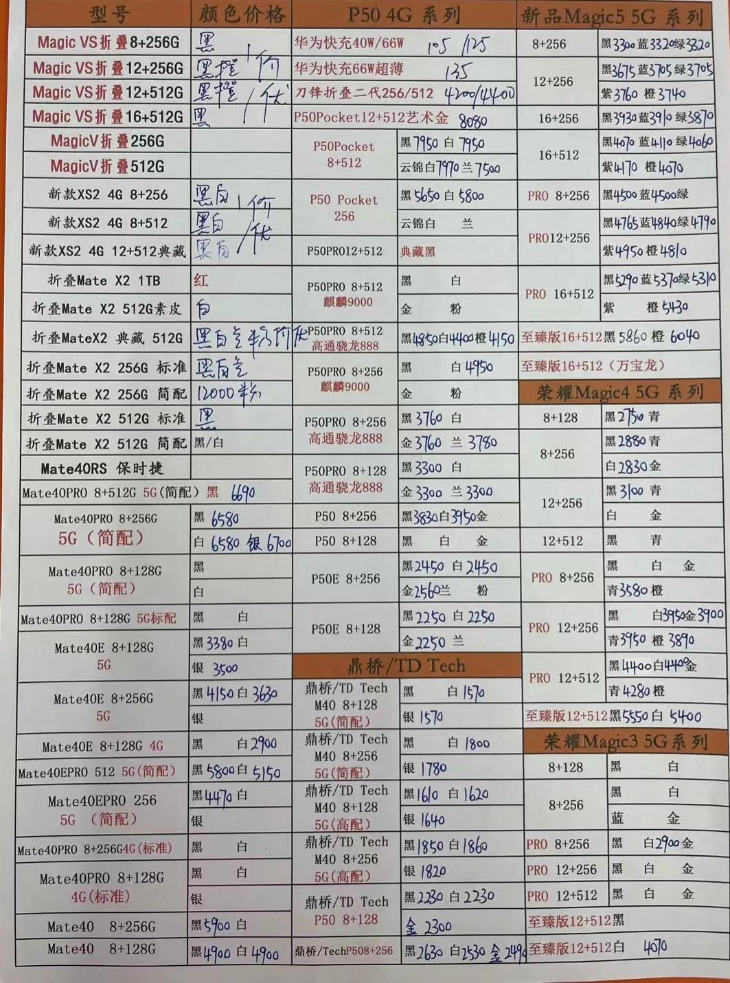 2020年8月14日华强北手机报价单,华强北今日手机报价单6月