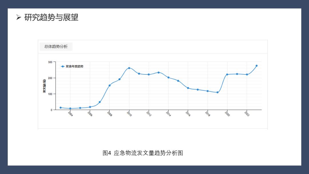 宏记知识（二）：课程作业PPT分享