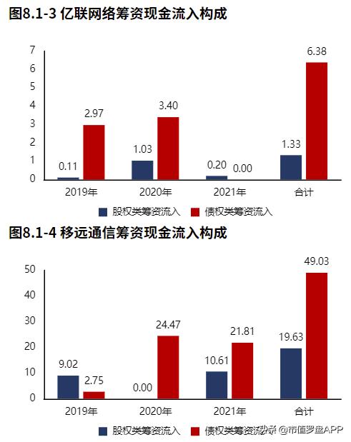 亿联网络近三年营业成本,亿联网络做什么的