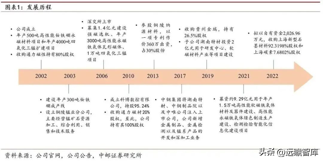 涓挗澶╂簮鍙傝偂閾滈櫟绾虫簮姣斾緥,涓挗鏂版潗鍊熷３涓挗澶╂簮