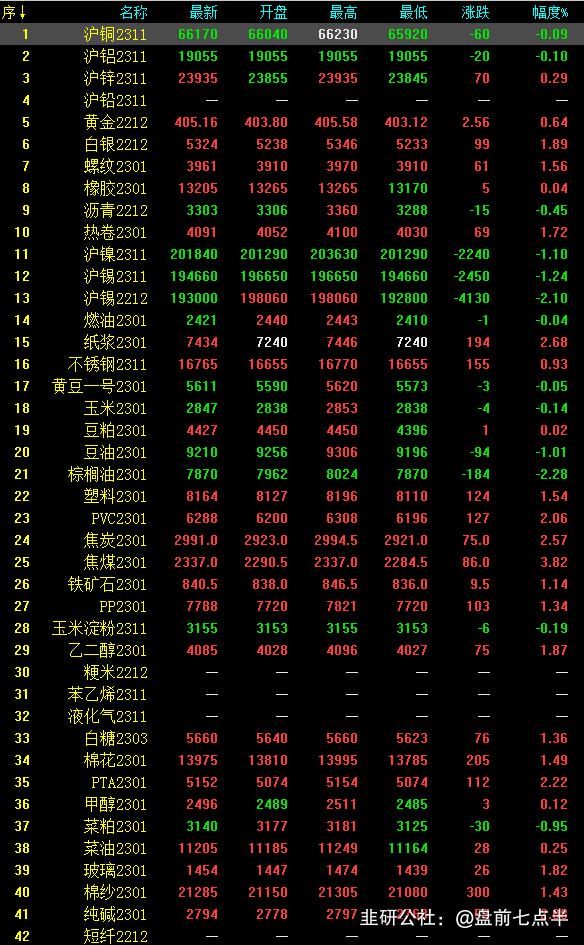 12月27日美股盘前要闻,2022年12月9日盘前梳理