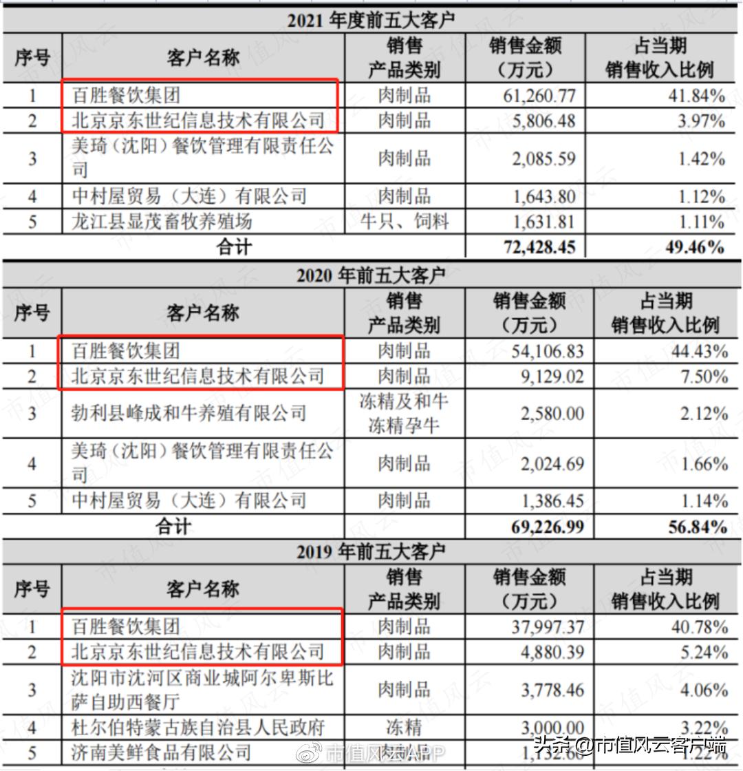 上市前突击分红是什么意思,上市前突击分红6个亿