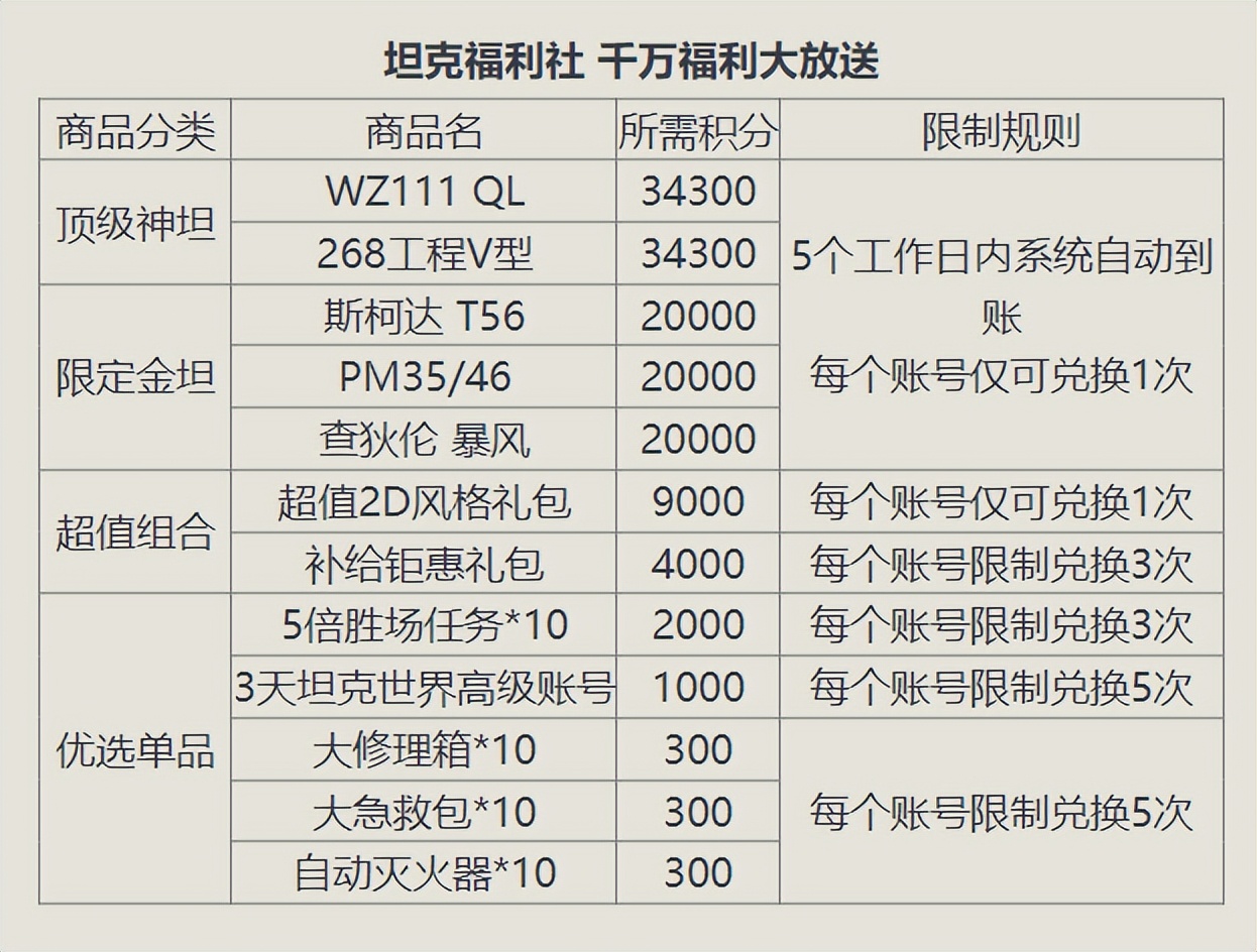 周年庆积分计算,周年庆典积分兑换