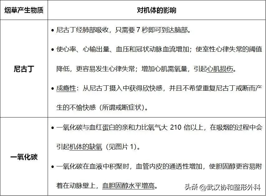 手术前8小时抽了一根烟,术前八个小时可以抽根烟么