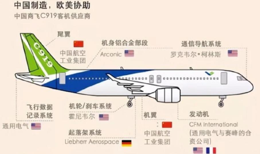 c919飞机最新订单,中国c919客机订单与波音对比