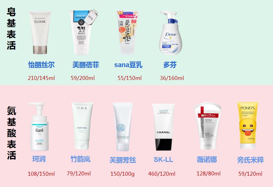 10款国货洗面奶评测,十大公认的洗面奶测试