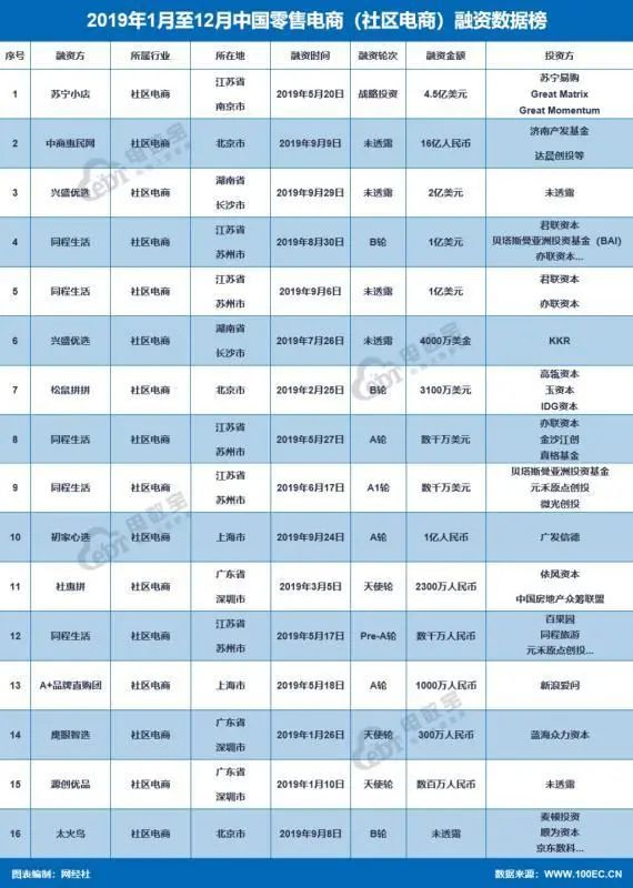 优秀群员●河北小伙的社区流量玩法