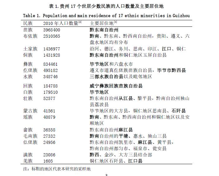 贵州铜仁地区蒙古族（余姓）Y染色体数据