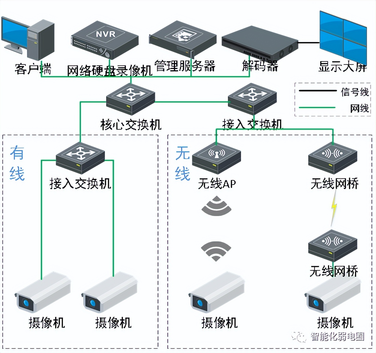 小区高空抛物监控施工方案怎么写,小区高空抛物的监控方案