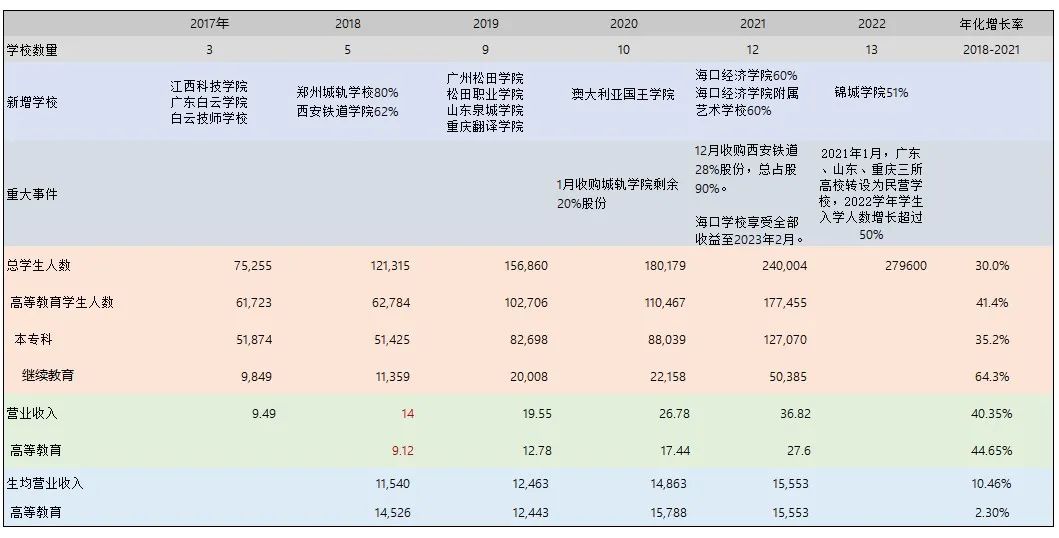 中教控股港股涨幅超6%,港股教育股票投资方法分析